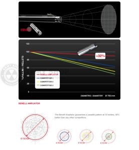 BENELLI Montefeltro Beccaccia 12GA